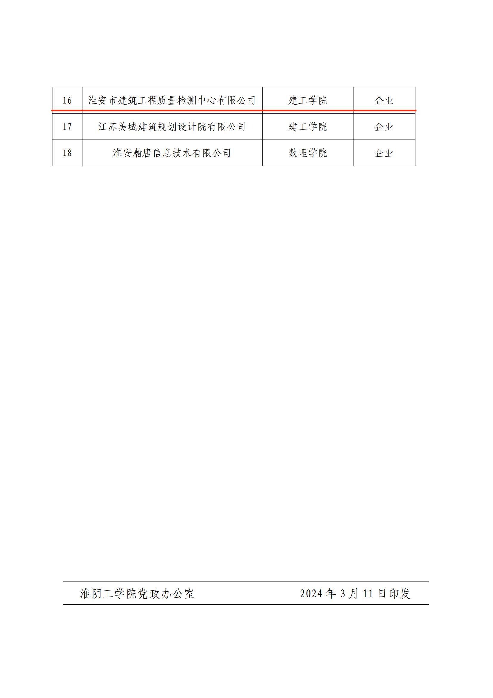 淮工研〔2024〕12號(hào)關(guān)于公布2024年淮陰工學(xué)院研究生工作站名單的通知_03.jpg